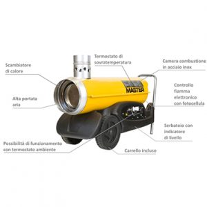 Generatori aria calda